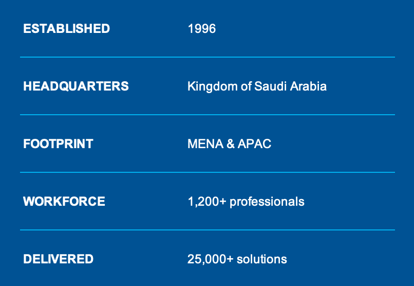 HOI-MEA - At a Glance snapshot